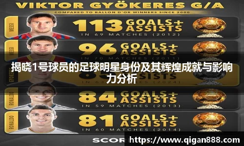 揭晓1号球员的足球明星身份及其辉煌成就与影响力分析